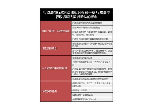 行政法与行政诉讼法知识点 第一章 行政法与行政诉讼法学 行政法的概念