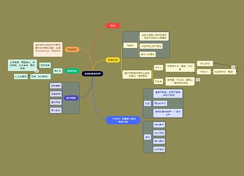 教资考试孟轲知识点思维导图