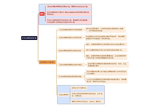 正当法律程序的价值