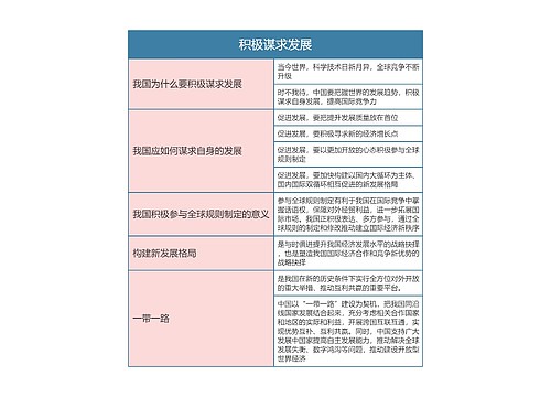 九年级政治下册第二单元积极谋求发展思维导图