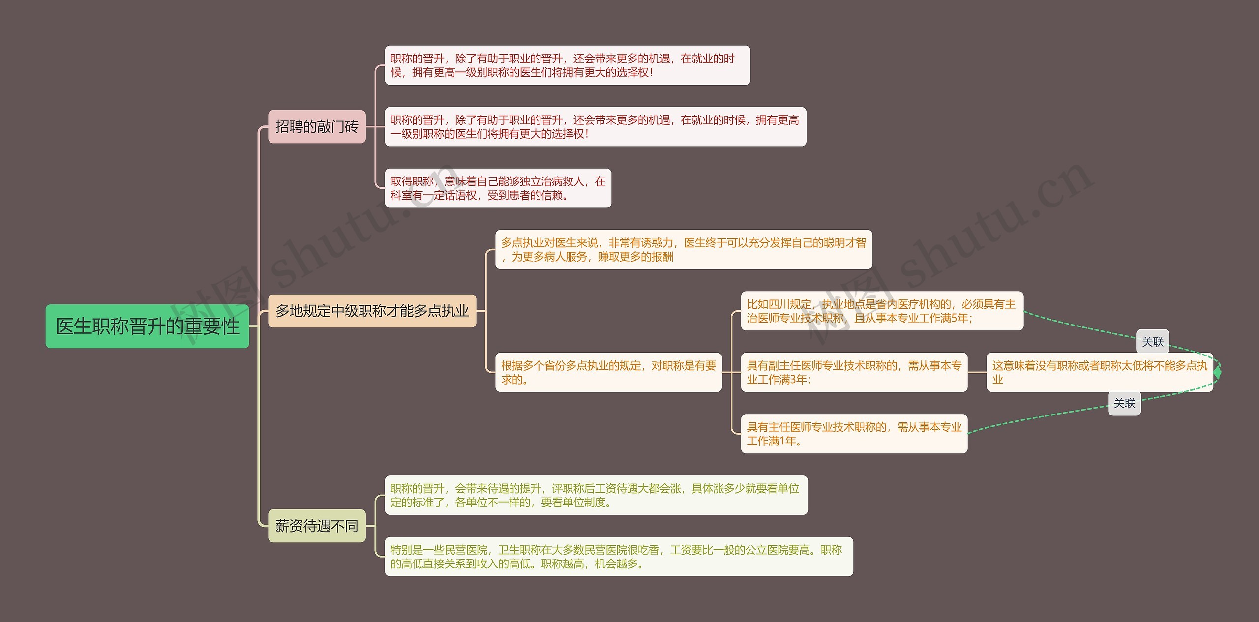 医生职称晋升的重要性