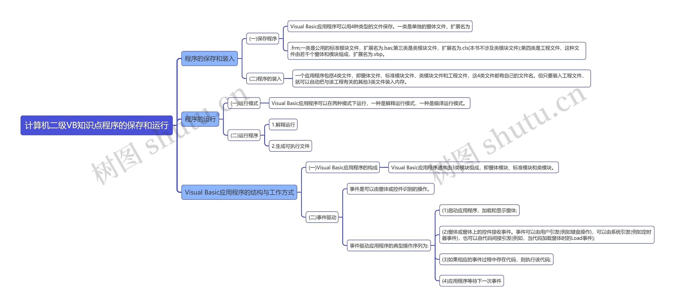 计算机二级VB知识点程序的保存和运行