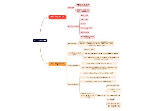 教资知识第二十三章 中学生德育思维导图