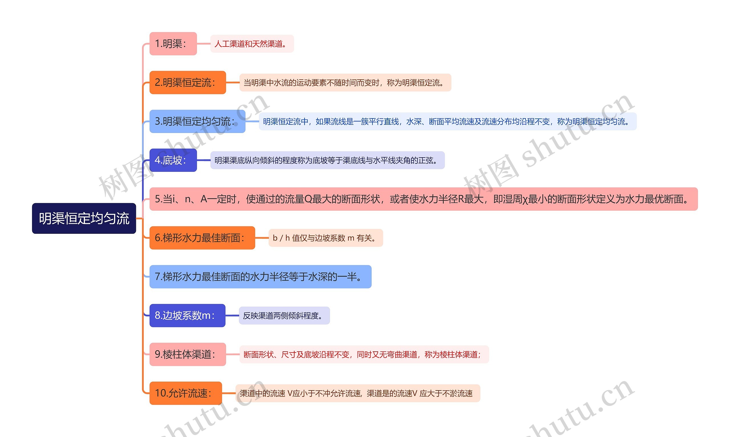 明渠恒定均匀流思维导图