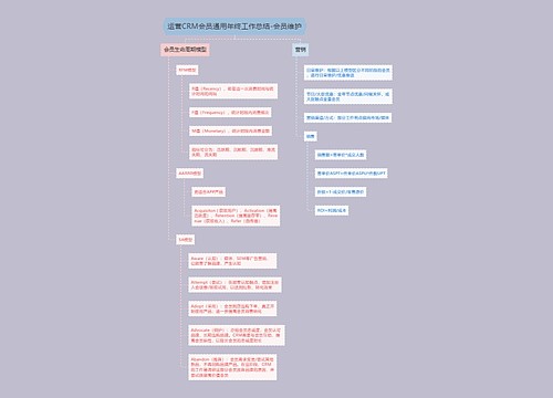 运营CRM会员通用年终工作总结-会员维护