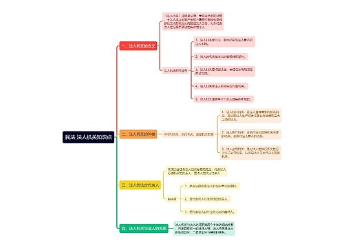 民法法人机关知识点思维导图