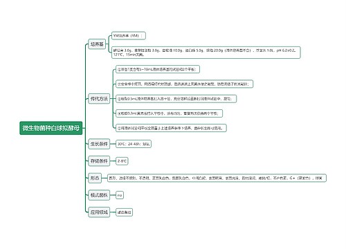 微生物菌种白球拟酵母思维导图