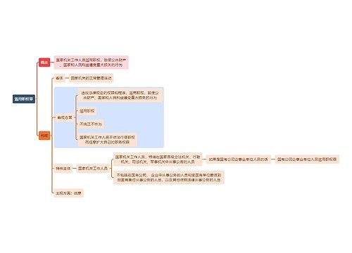 刑法知识滥用职权罪思维导图