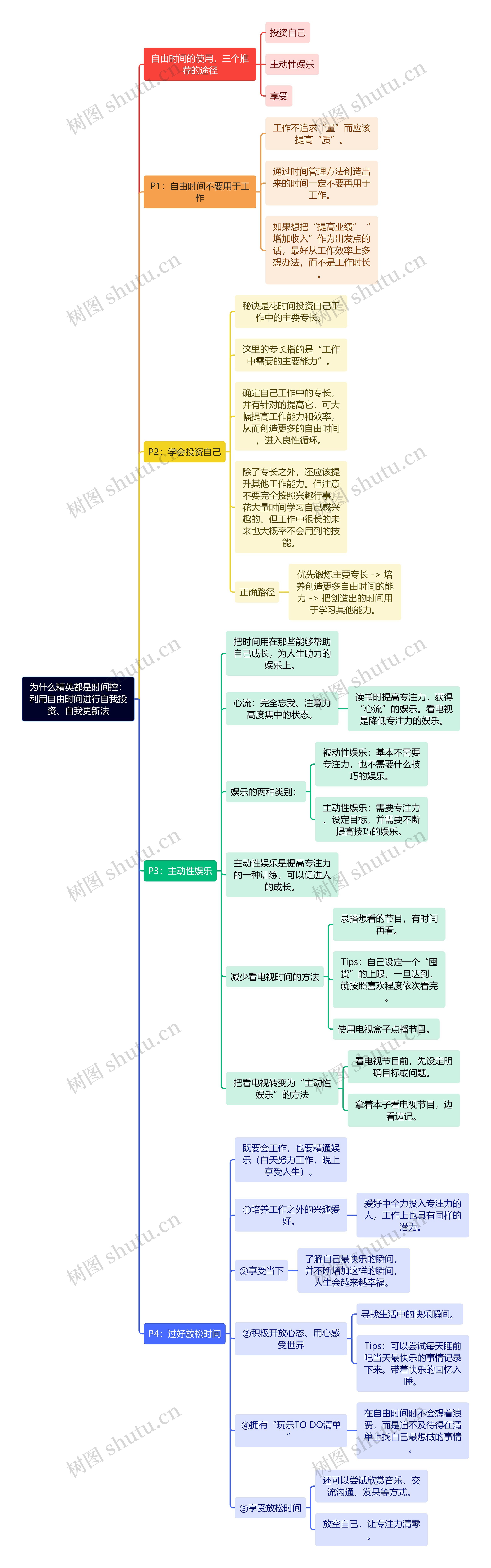 为什么精英都是时间控：利用自由时间进行自我投资、自我更新法