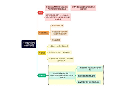 医学知识月经及月经期的临床表现思维导图