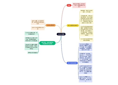 财务会计知识总体审计思维导图