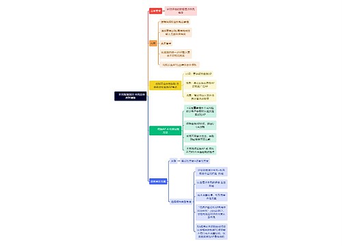 审计知识针对财报层次 中风总体应对措施思维导图
