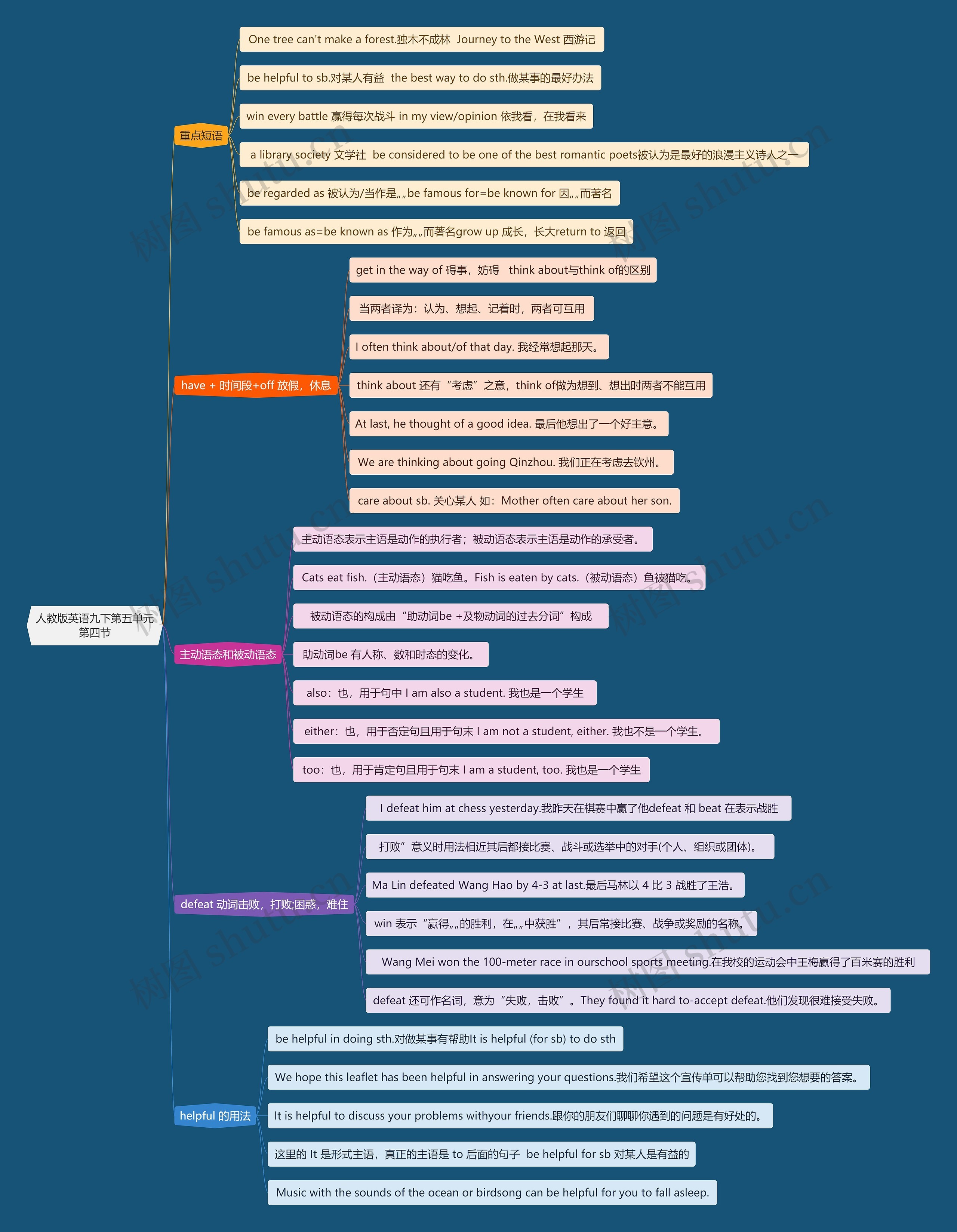 人教版英语九下第五单元第四节思维导图