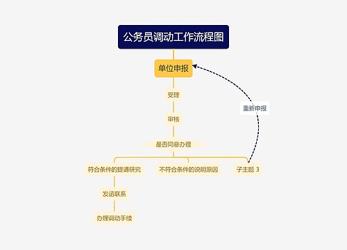 公务员调动工作流程图