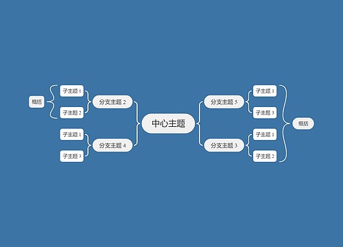 暗夜天空蓝双向括号图主题模板思维导图