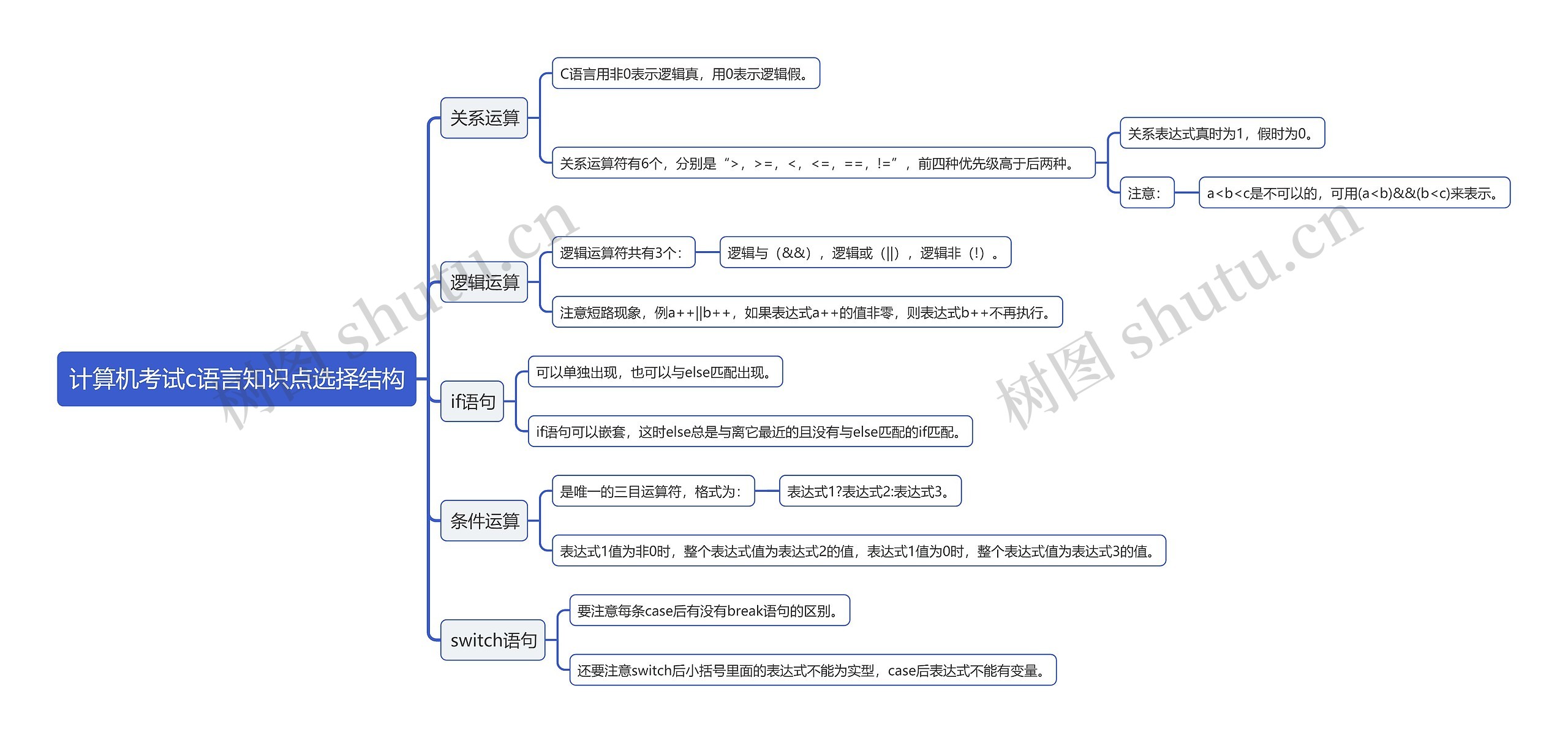 计算机考试c语言知识点选择结构