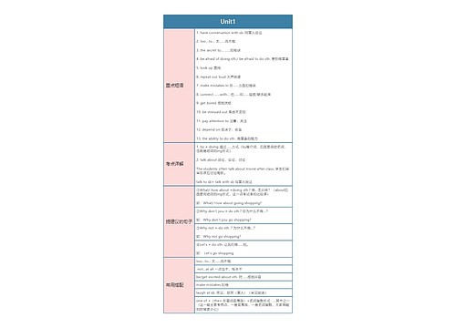 人教版九年级上册英语知识点2专辑