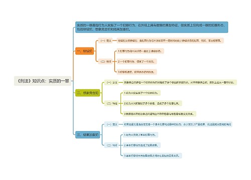 《刑法》知识点：实质的一罪思维导图