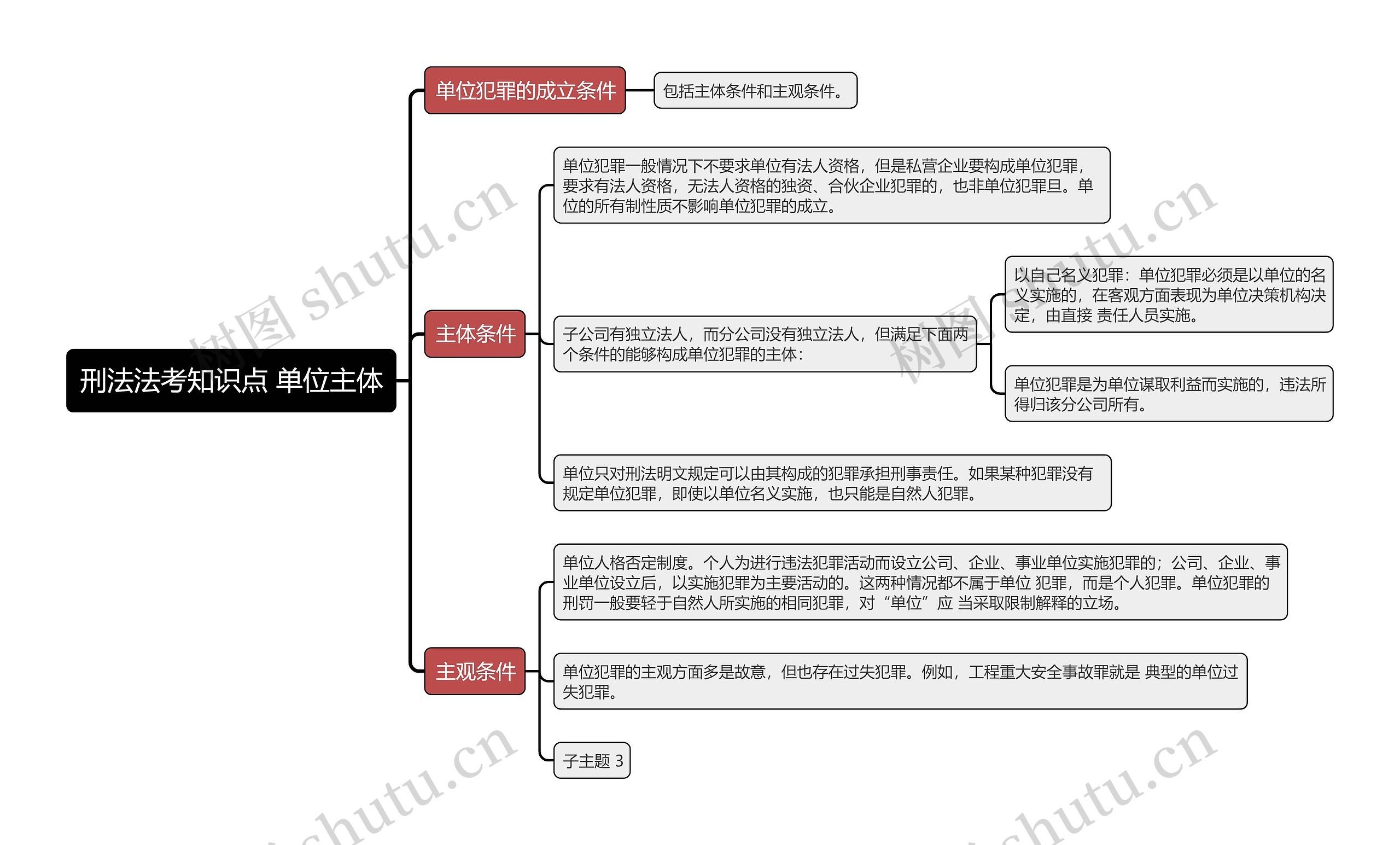 刑法法考知识点 单位主体思维导图