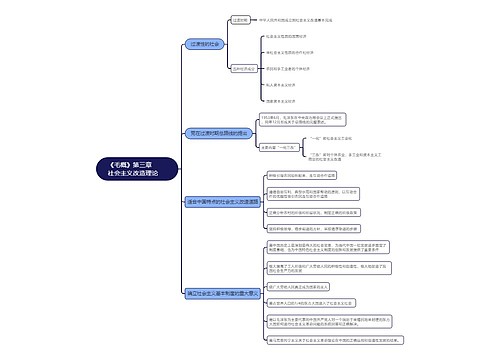 《毛概》第三章社会主义改造理论思维导图
