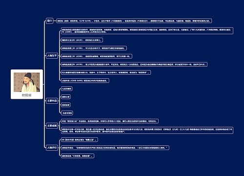 欧阳询思维导图