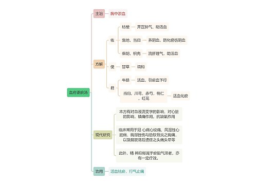 中医知识血府逐瘀汤思维导图