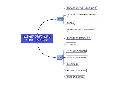 执业药师《法规》知识点：假药、劣药的界定