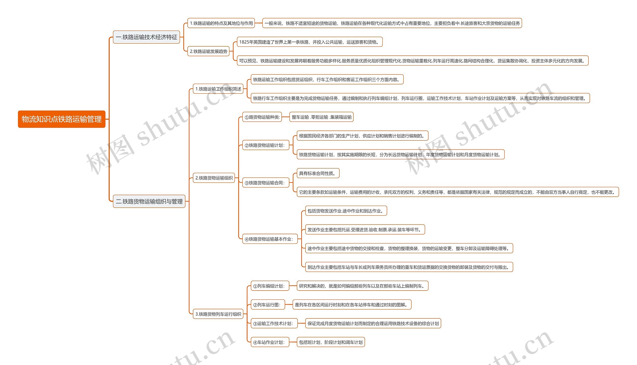 物流知识点铁路运输管理思维导图