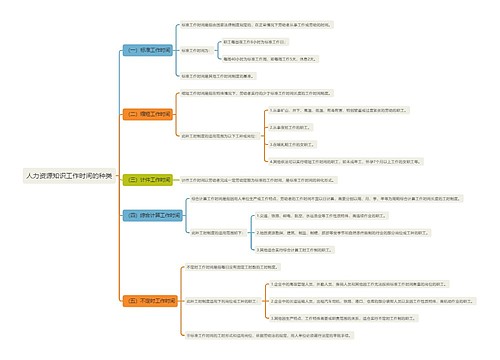 人力资源知识工作时间的种类