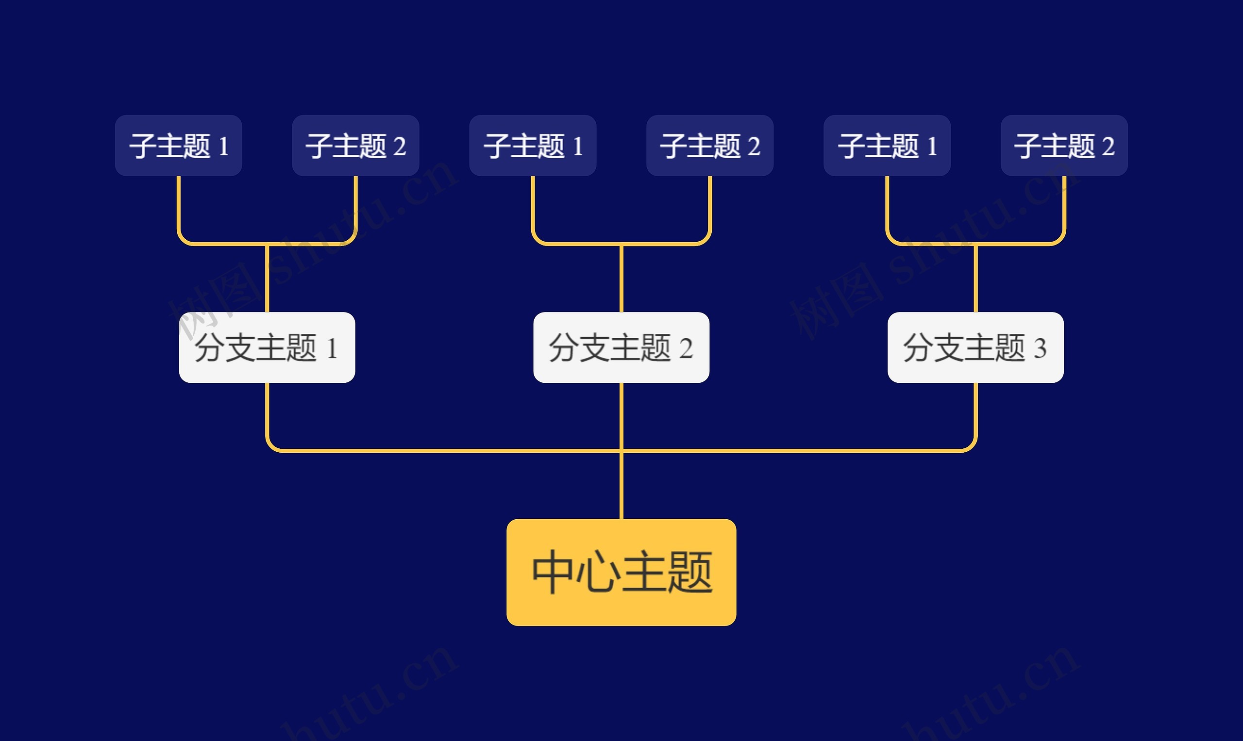 暗夜黄向上树形图主题模板