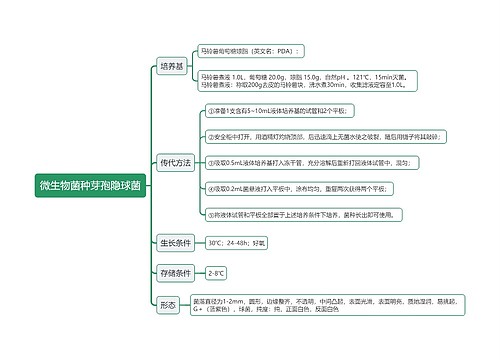 微生物菌种芽孢隐球菌思维导图