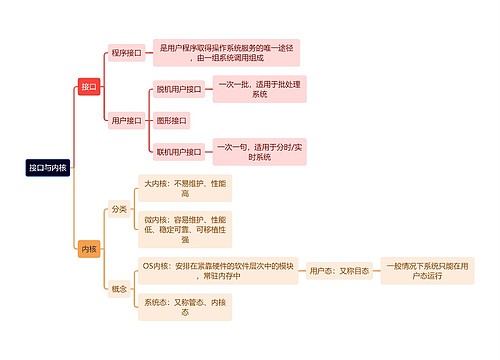 计算机理论知识接口与内核思维导图