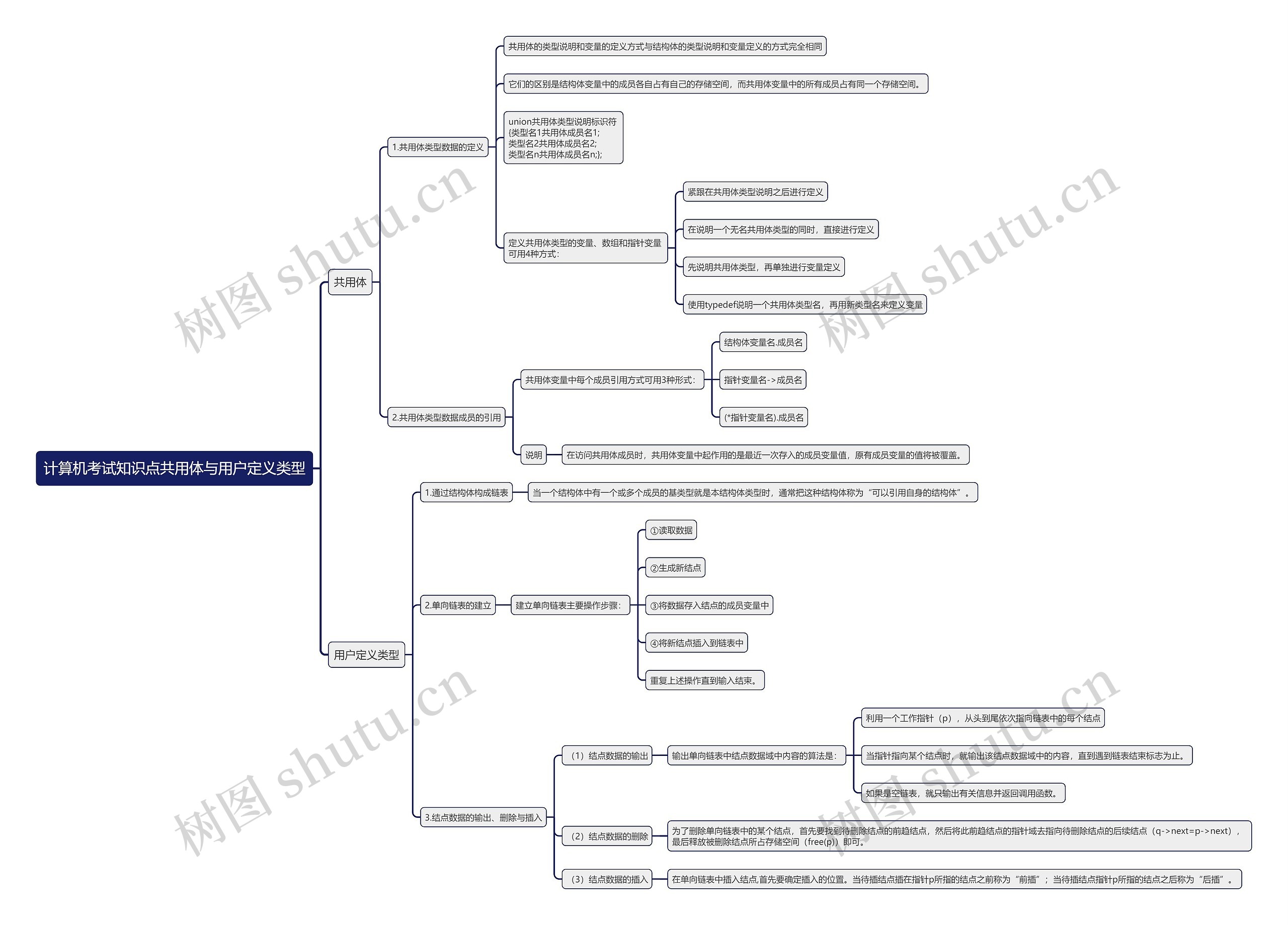 计算机考试知识点共用体与用户定义类型思维导图