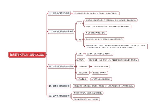 临床医学知识点：病毒性心肌炎思维导图