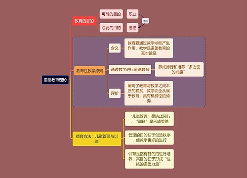 教资考试道德教育知识点思维导图