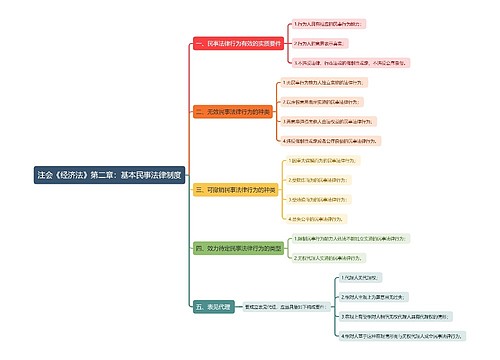 注会《经济法》第二章：基本民事法律制度