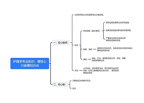 护理学专业知识：慢性心力衰竭知识点思维导图