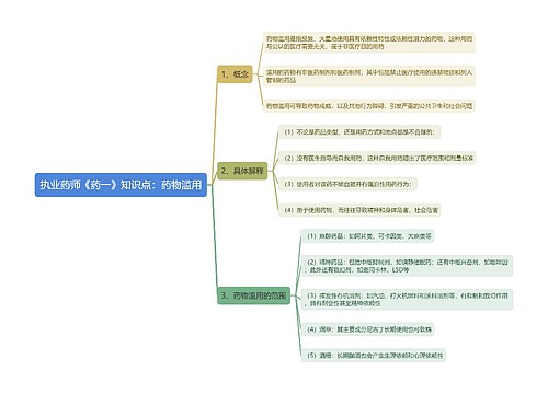 执业药师《药一》知识点：药物滥用