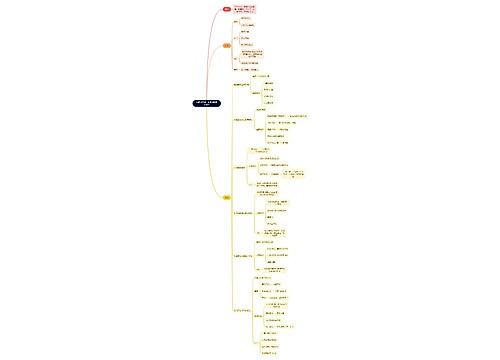 教资知识19世纪末20世纪前期的进步教育思维导图