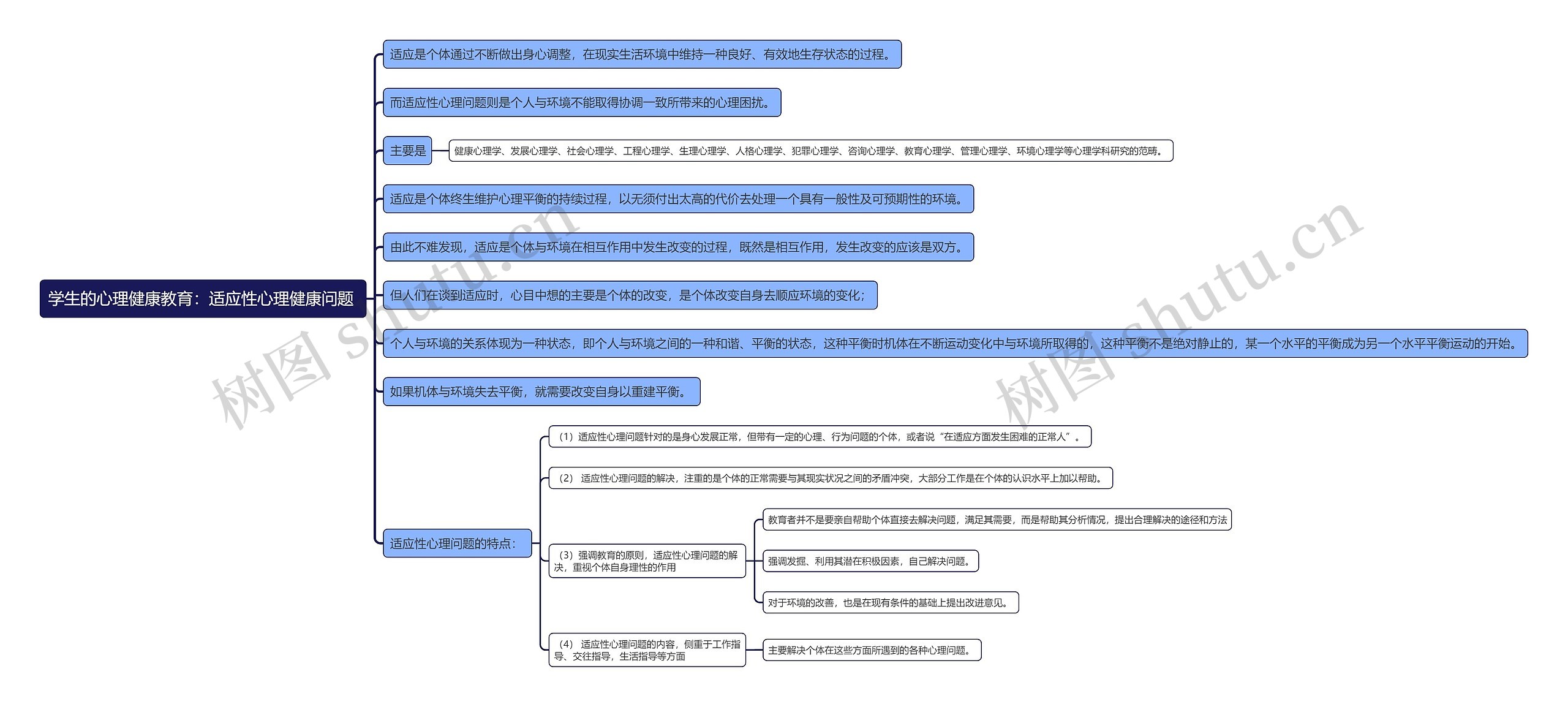 学生的心理健康教育：适应性心理健康问题 思维导图