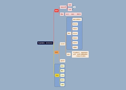 教资考试考试知识点思维导图