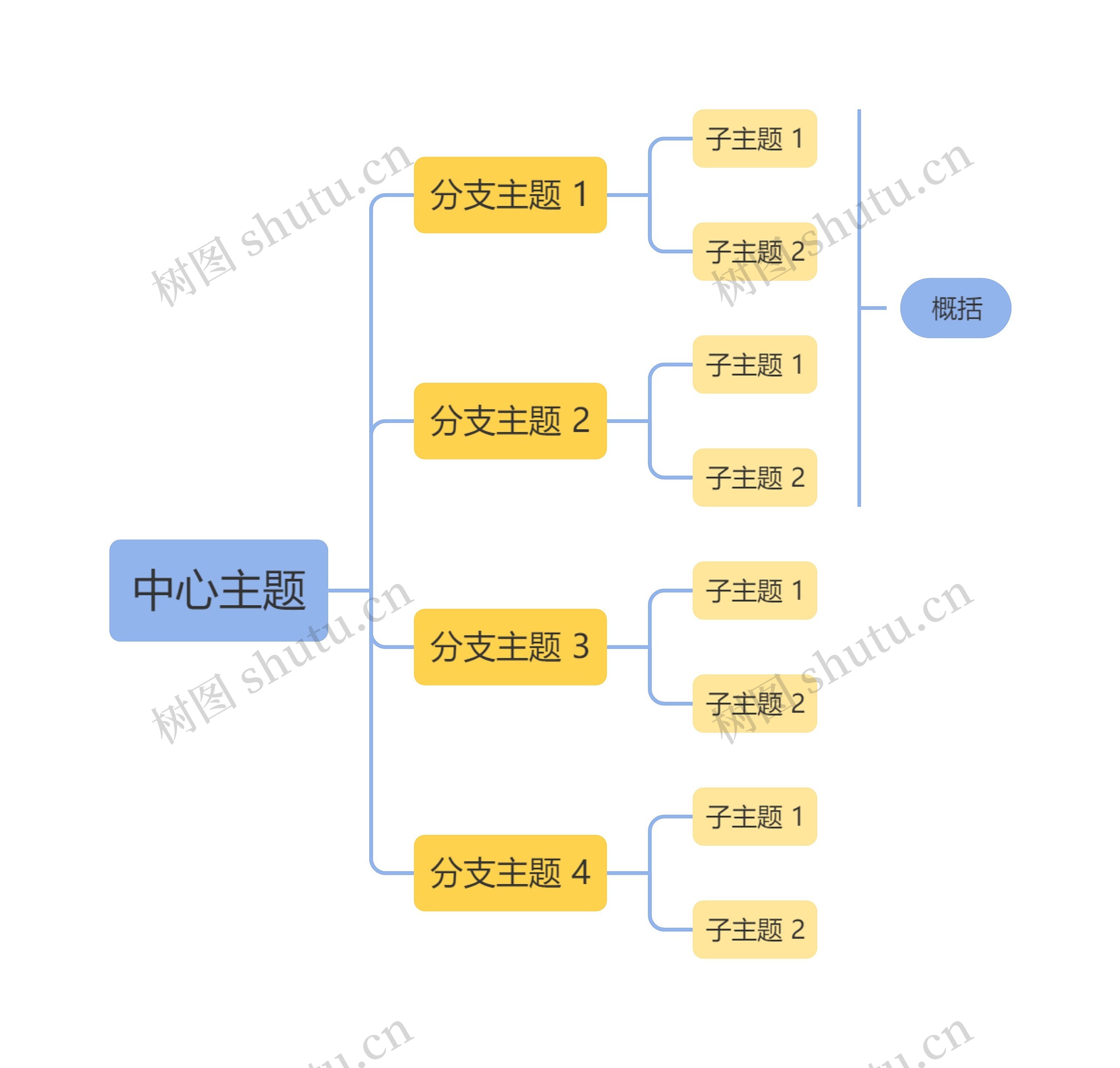 马卡龙黄蓝色向右逻辑图主题思维导图高清图 马卡龙黄蓝色向右逻辑图主题思维导图