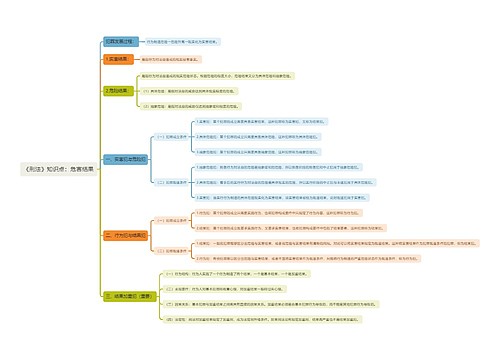 《刑法》知识点：危害结果思维导图