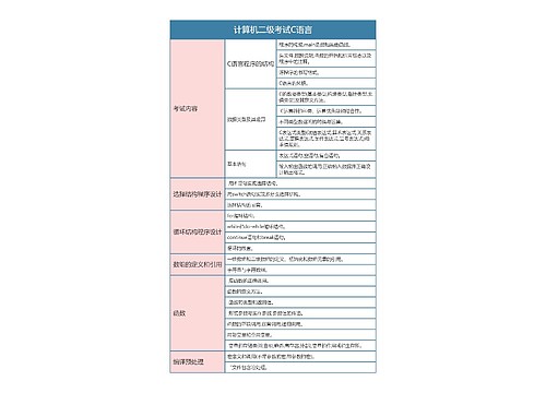 计算机二级考试C语言思维导图