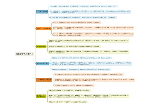 稻盛哲学之经营之心思维导图