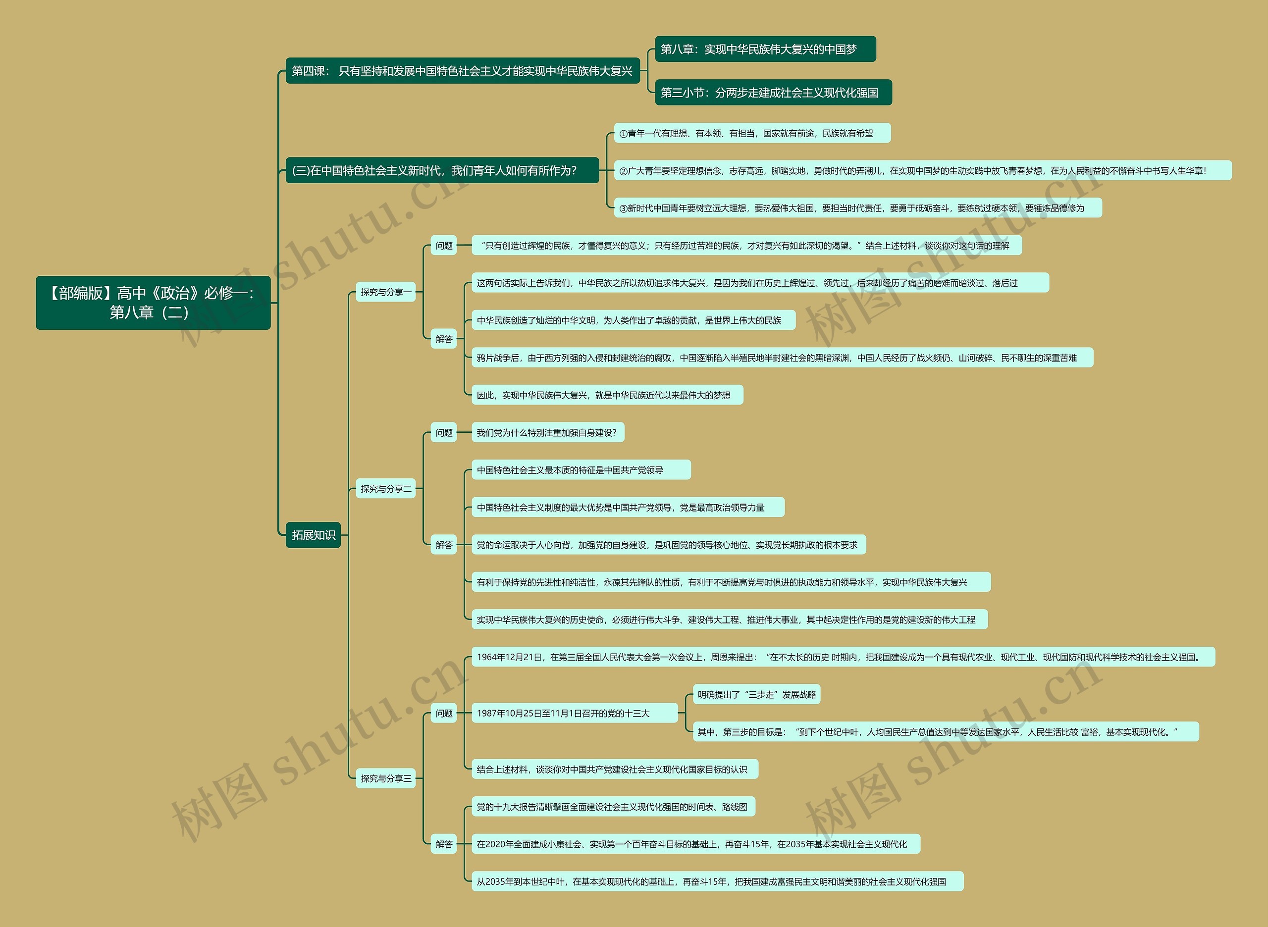 【部编版】高中《政治》必修一：第八章（二）思维导图