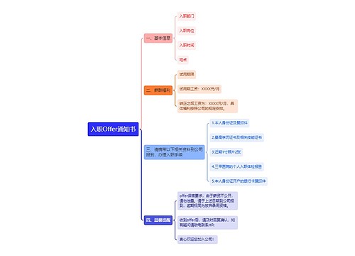 入职Offer通用通知书思维导图