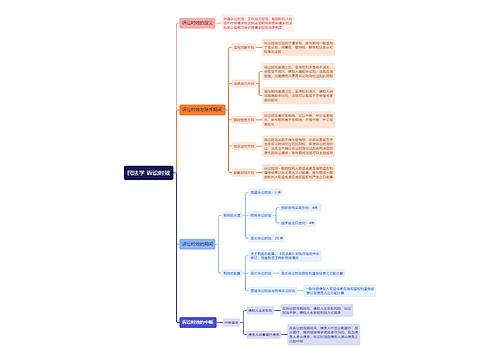 民法学 诉讼时效 思维导图