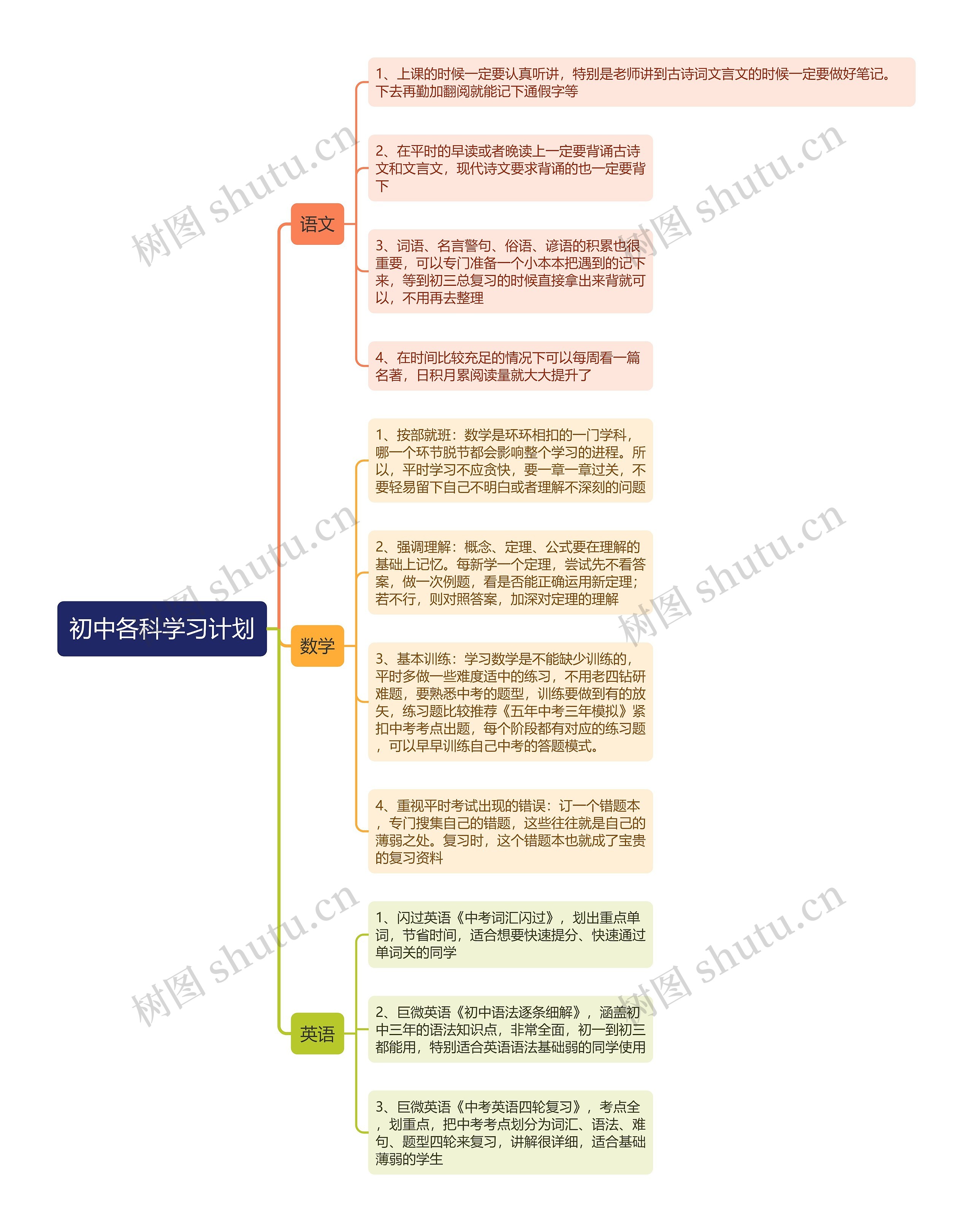 初中各科学习计划