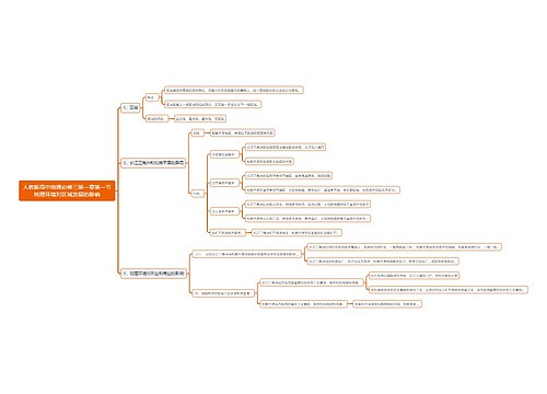 人教版高中地理必修三第一章第一节地理环境对区域发展的影响思维导图
